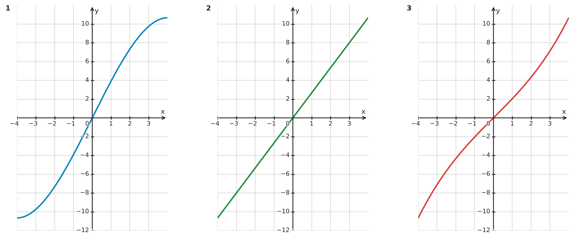 Figure for problem 534891