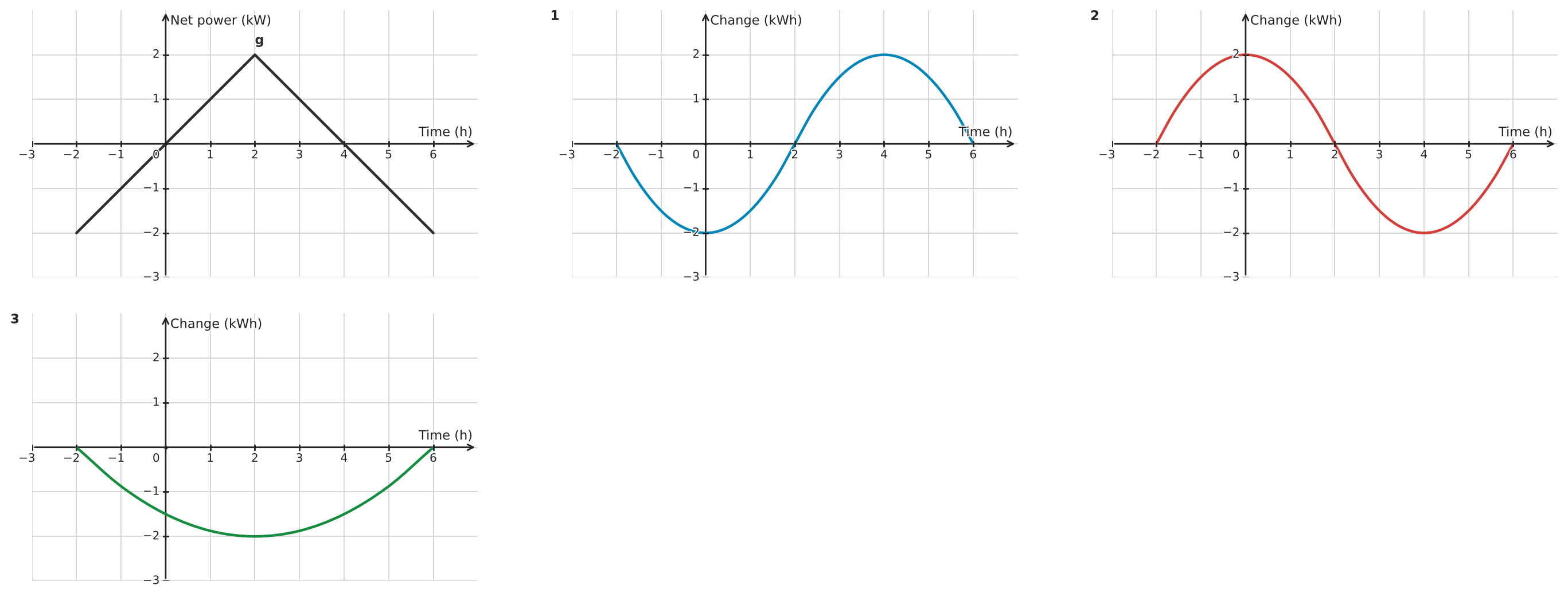Figure for problem 534892