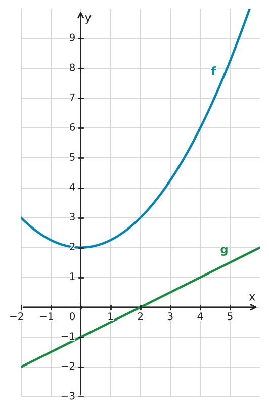 Figure for problem 534894