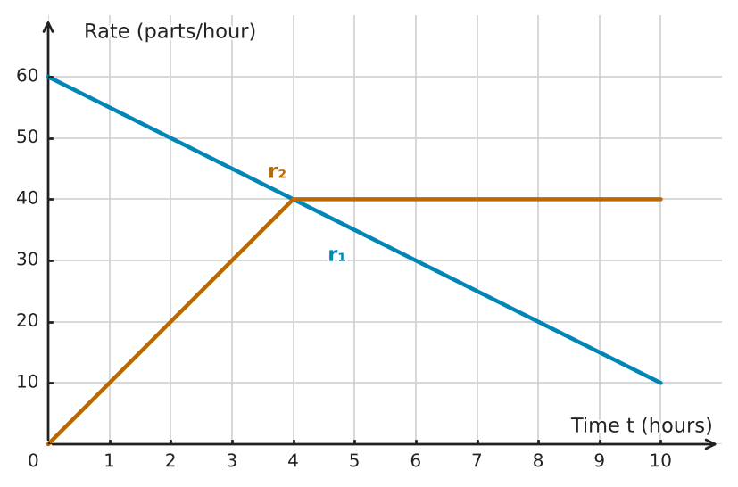 Figure for problem 534896