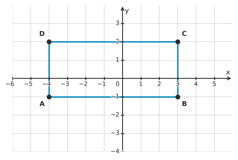 Figure for problem 534901