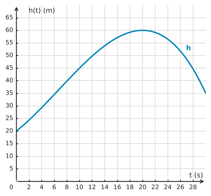 Figure for problem 534902