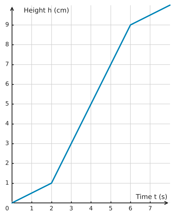 Figure for problem 534905