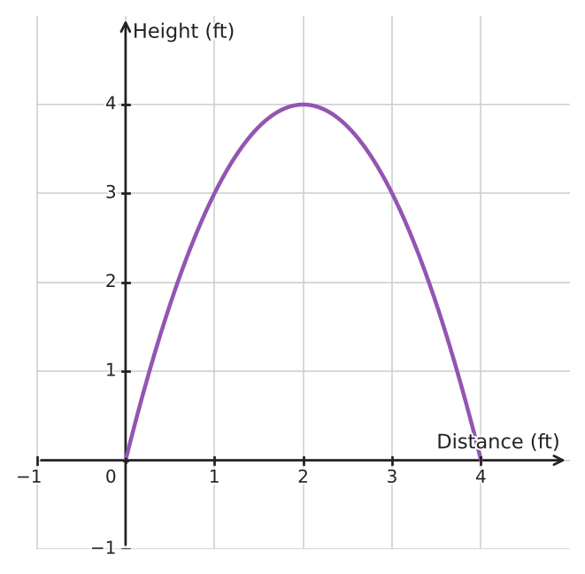 Figure for problem 534908