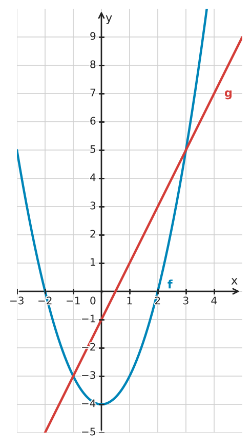 Figure for problem 534909