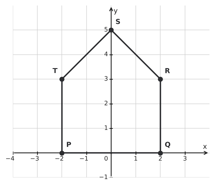 Figure for problem 534912