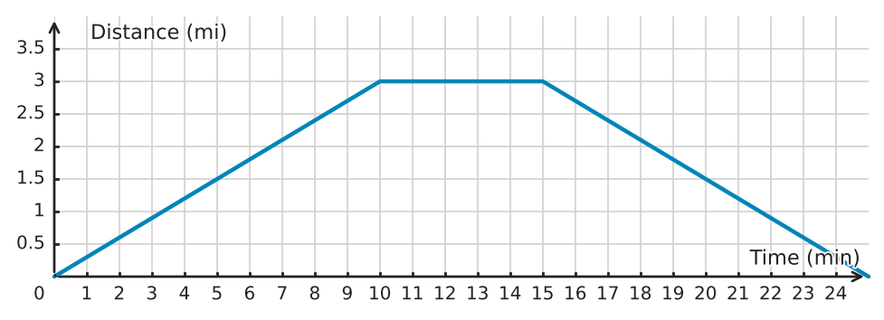 Figure for problem 534914