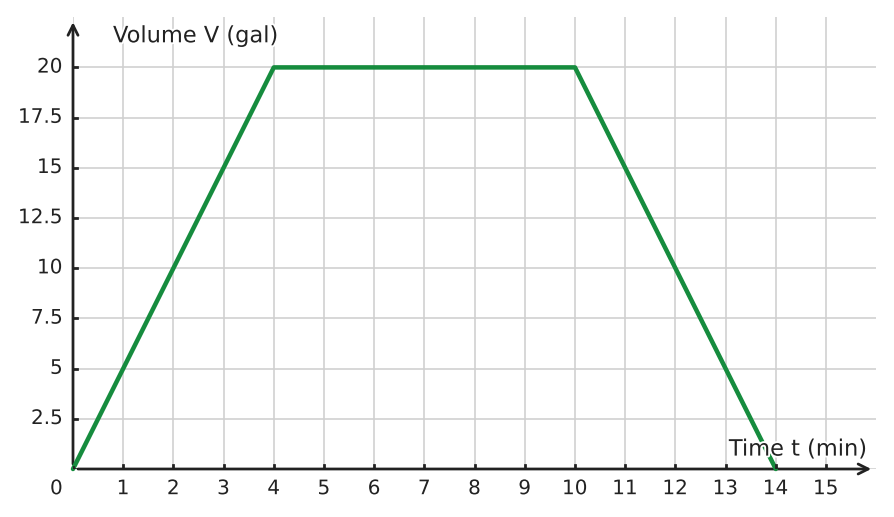 Figure for problem 534915