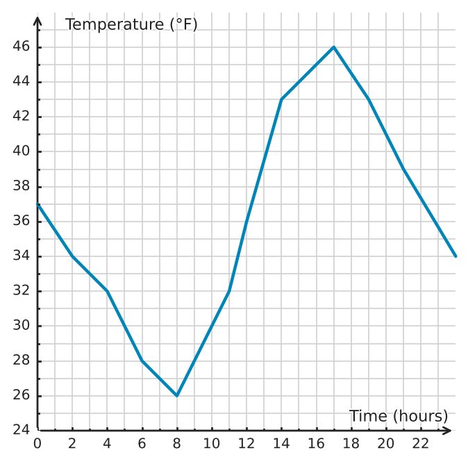 Figure for problem 534916