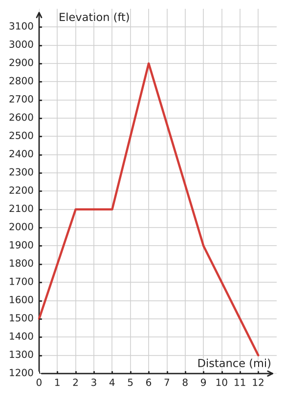Figure for problem 534917