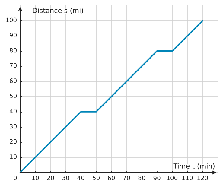 Figure for problem 534918