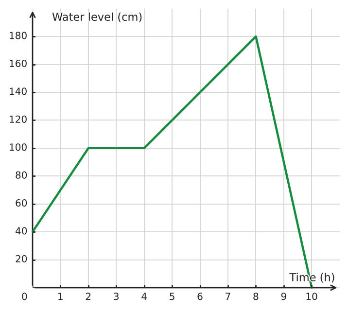 Figure for problem 534919