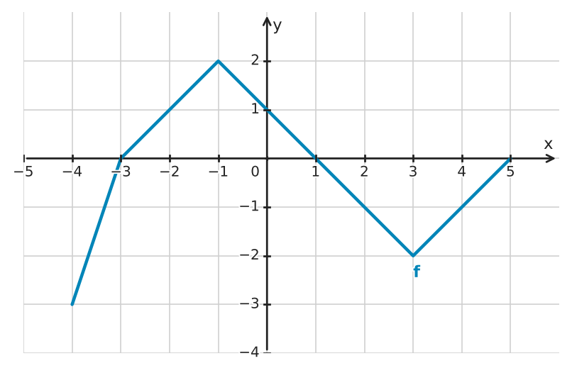 Figure for problem 534920