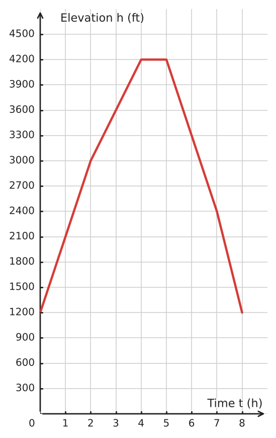 Figure for problem 534921