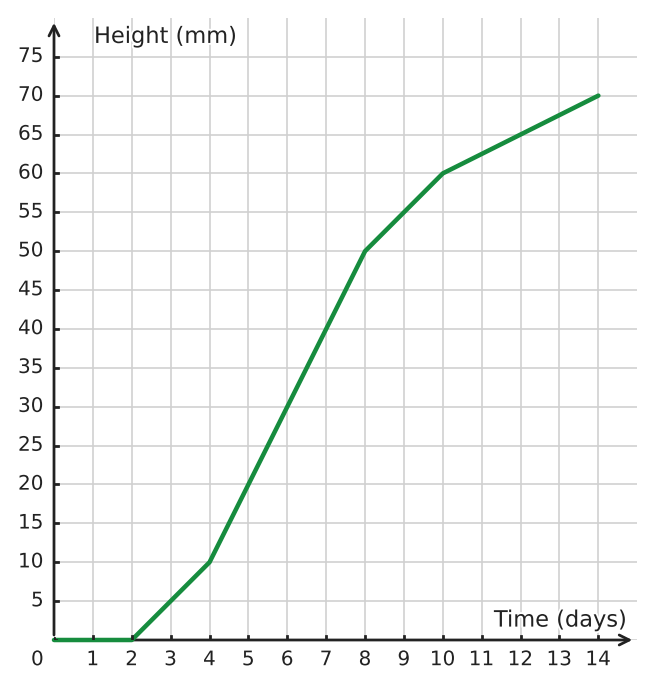 Figure for problem 534922