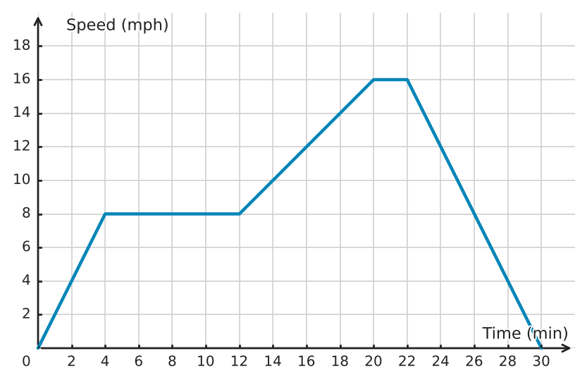 Figure for problem 534923