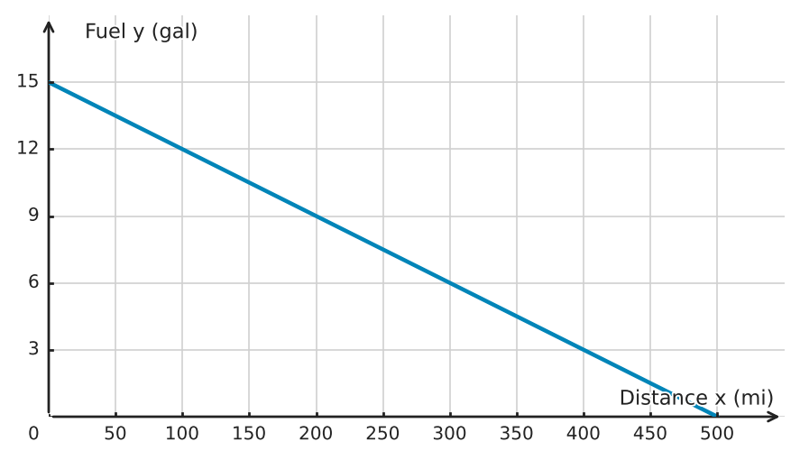 Figure for problem 534924