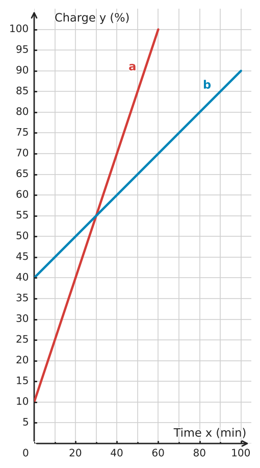 Figure for problem 534925