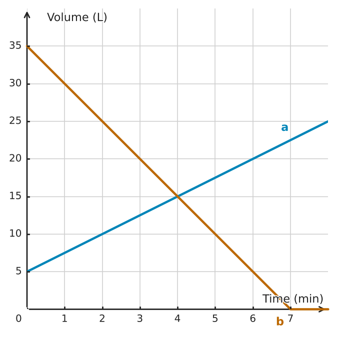 Figure for problem 534927