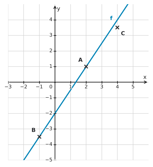 Figure for problem 534928