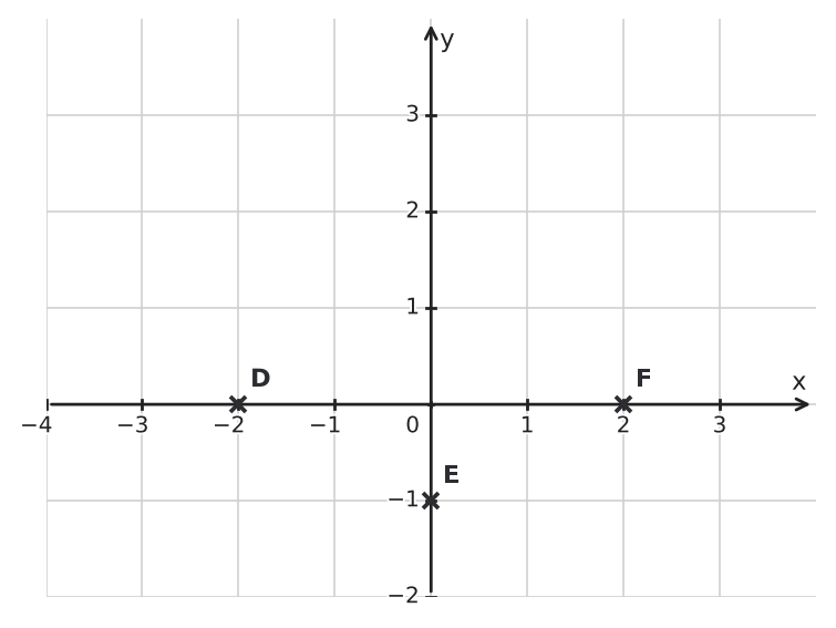 Figure for problem 534930