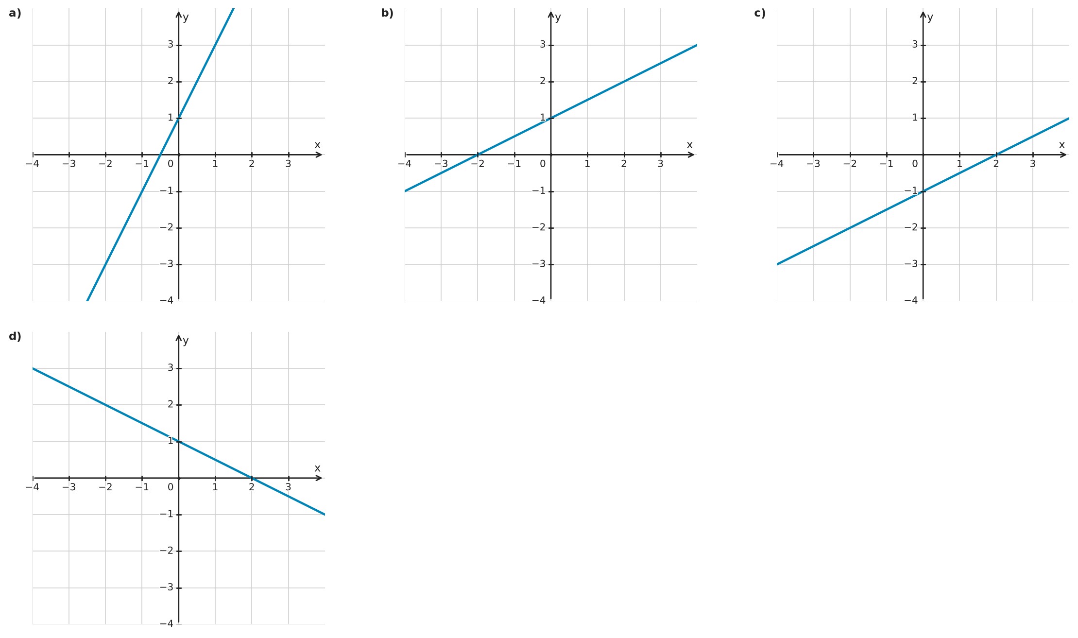 Figure for problem 534932