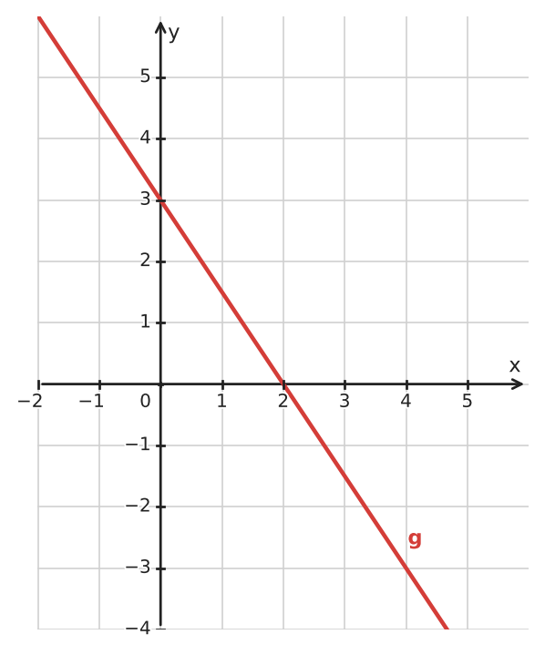 Figure for problem 534933