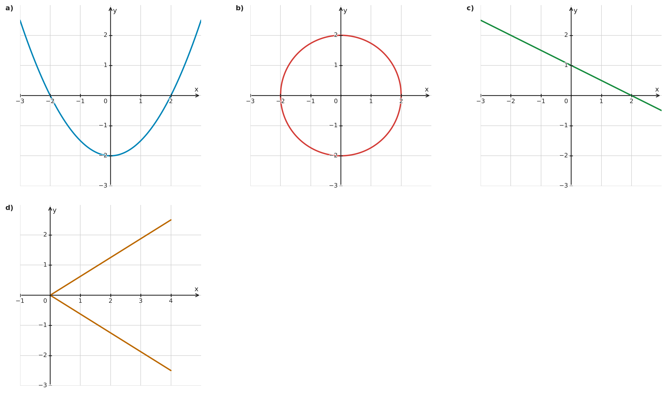Figure for problem 534934