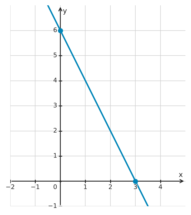 Figure for problem 534938