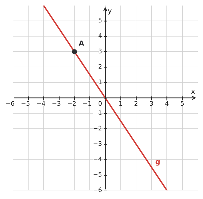 Figure for problem 534940