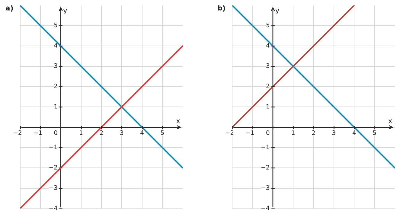 Figure for problem 534941