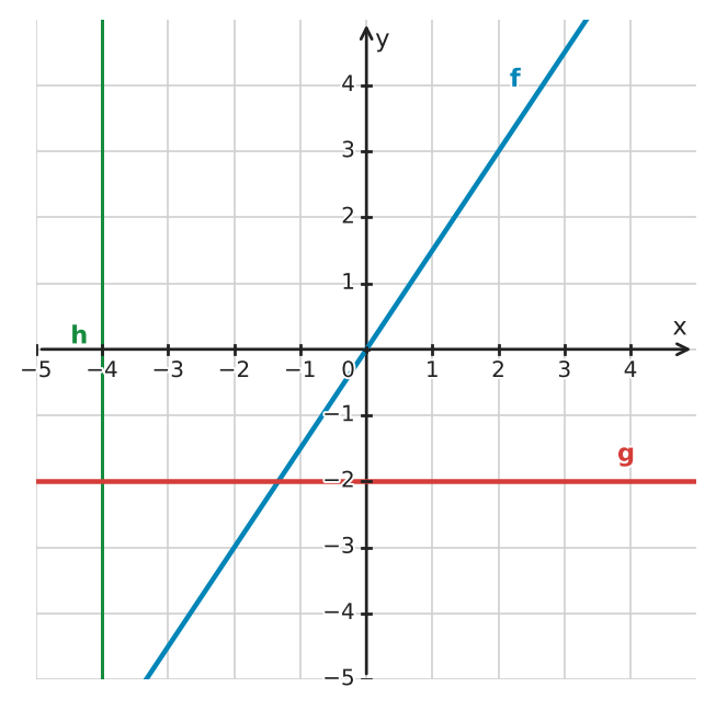 Figure for problem 534943
