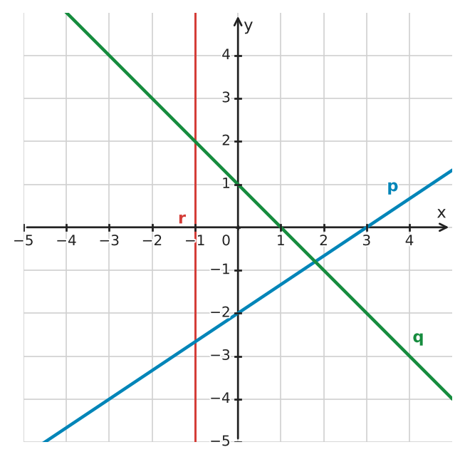 Figure for problem 534945