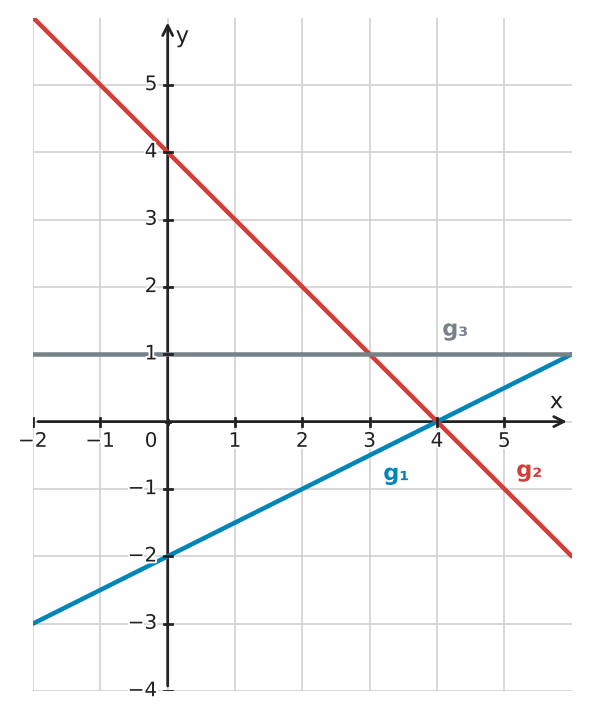 Figure for problem 534946