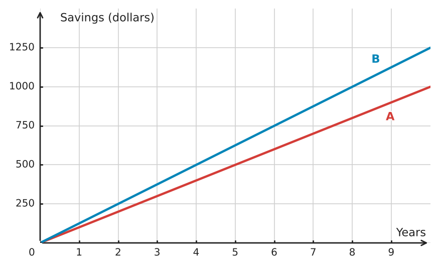 Figure for problem 534955