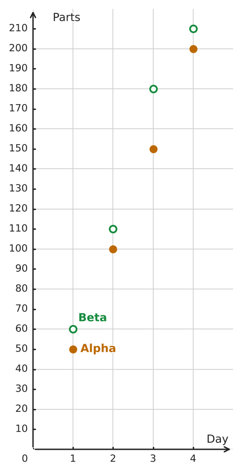 Figure for problem 534956