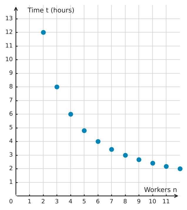 Figure for problem 534957