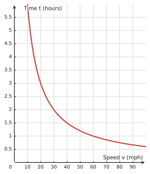 Figure for problem 534958