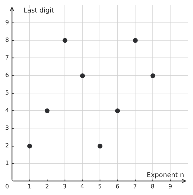 Figure for problem 534959