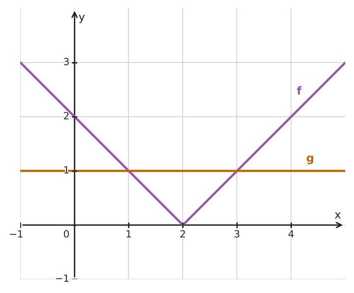 Figure for problem 534961