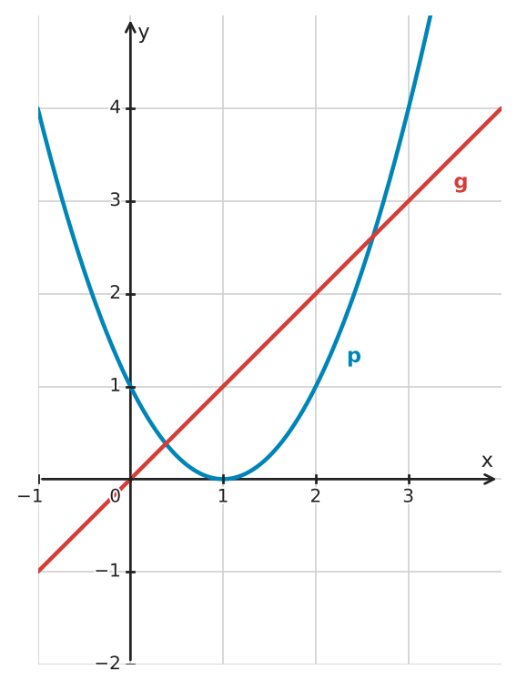 Figure for problem 534964