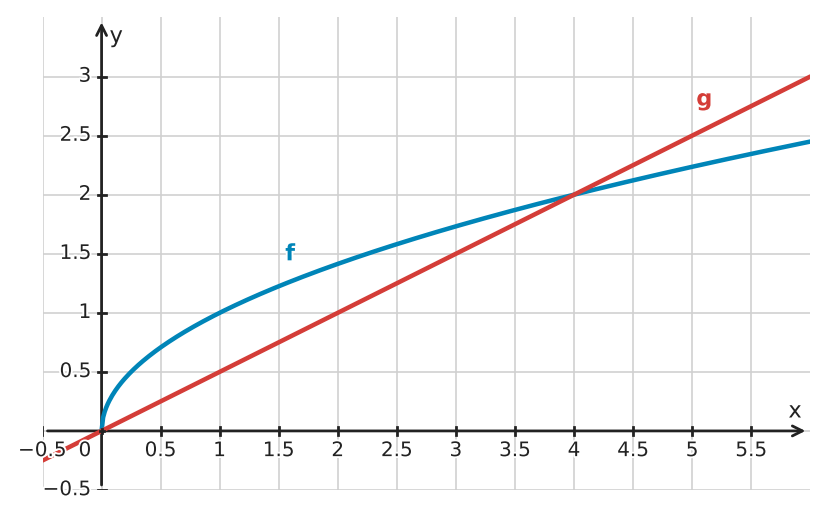 Figure for problem 534968