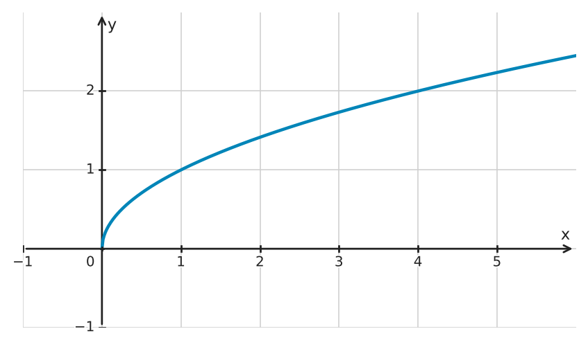 Figure for problem 534970