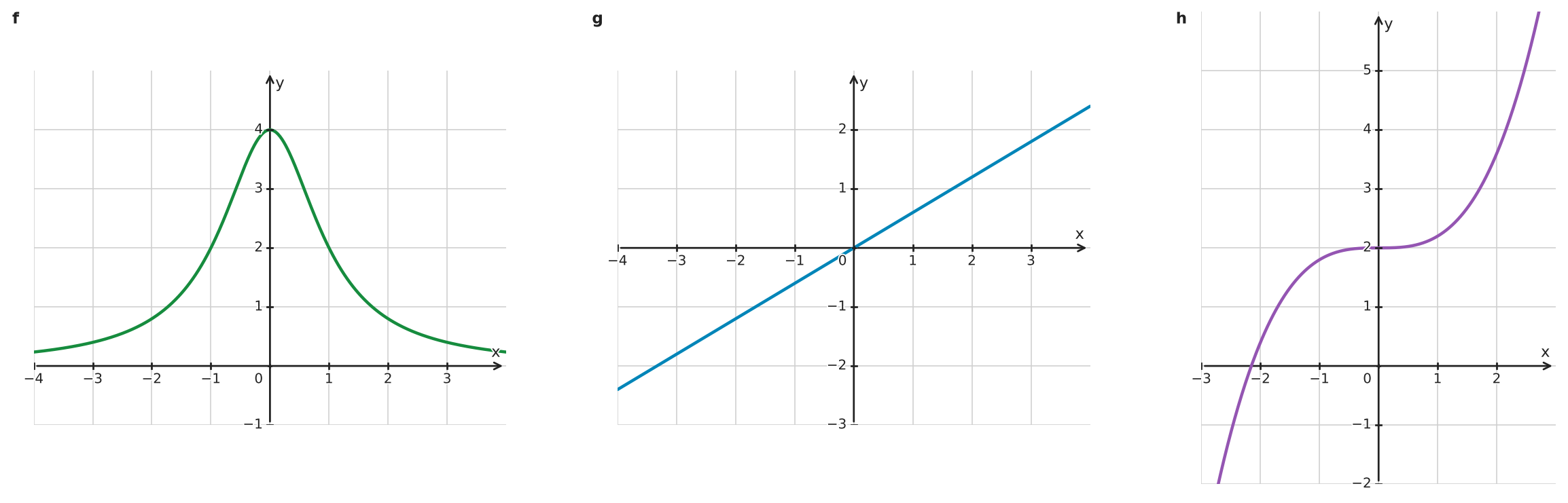 Figure for problem 534974