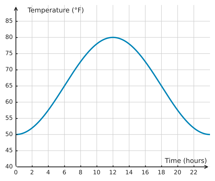 Figure for problem 534975
