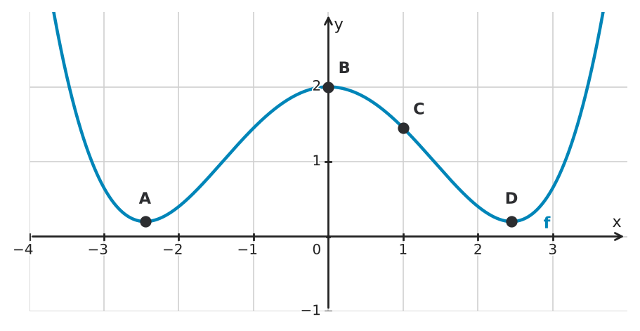 Figure for problem 534979