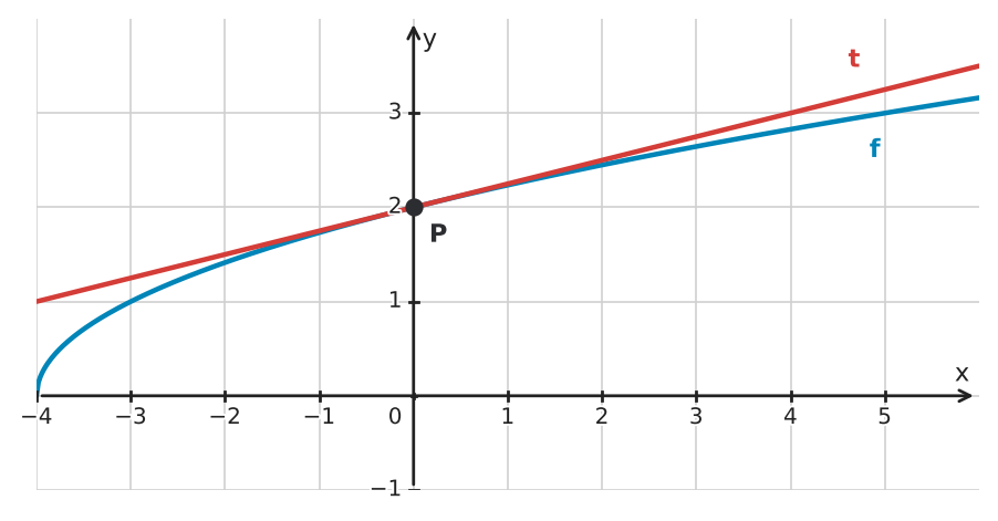 Figure for problem 534981