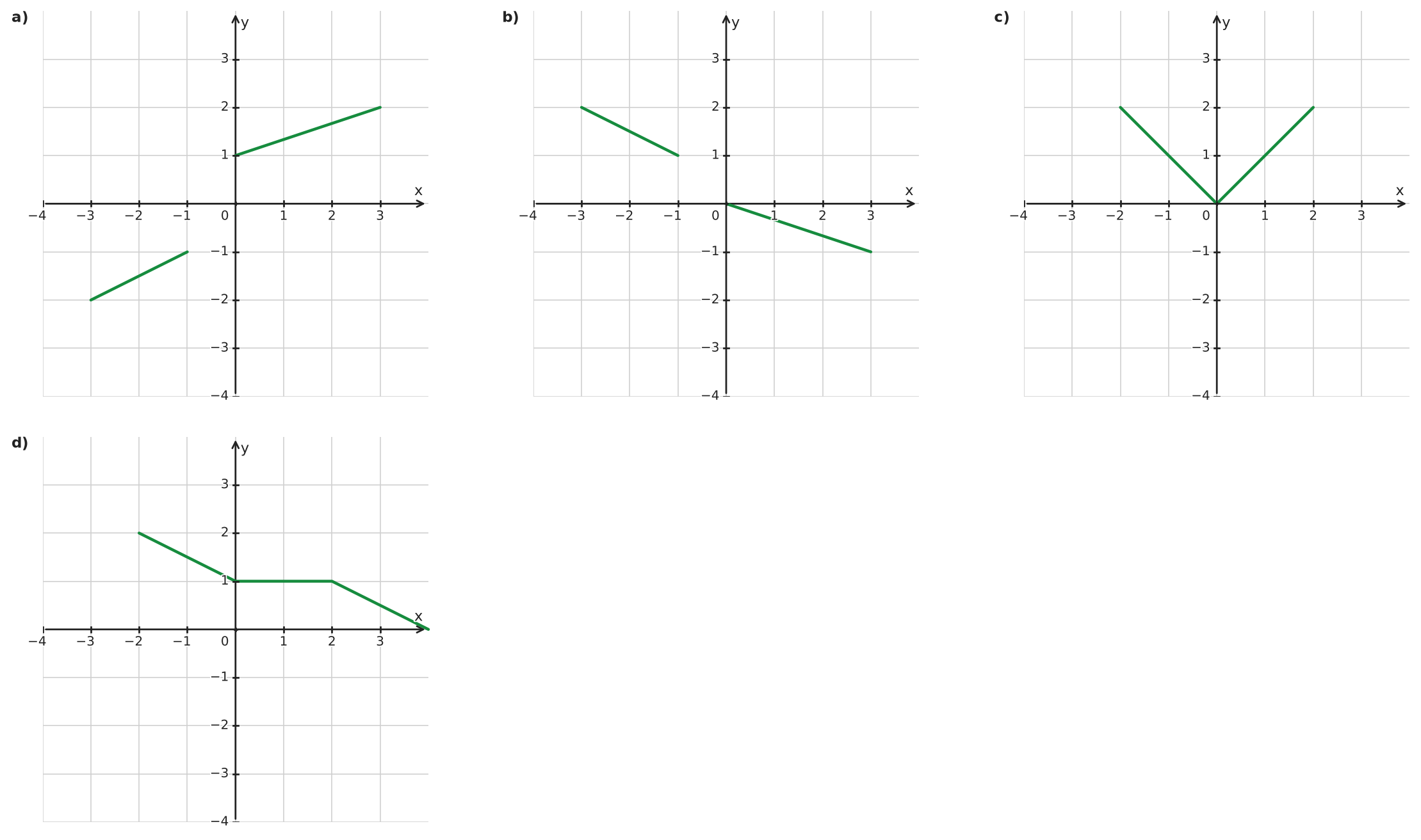 Figure for problem 534984