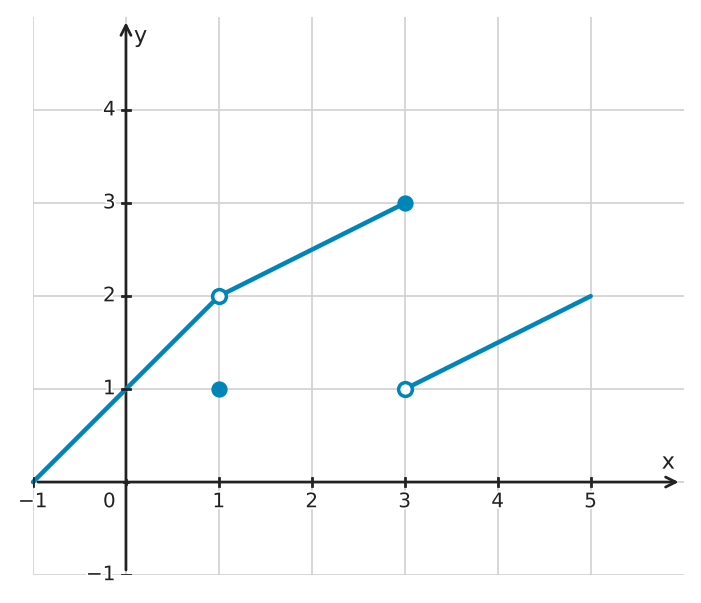 Figure for problem 534986