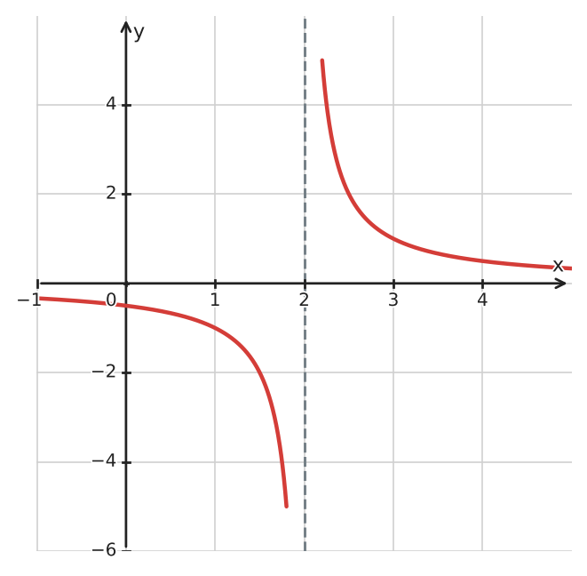 Figure for problem 534987